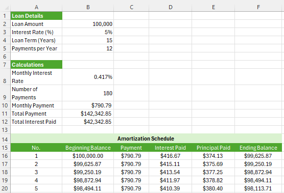 construction loan calculator excel