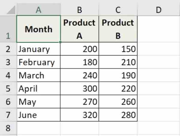 how to make a clustered bar chart in excel