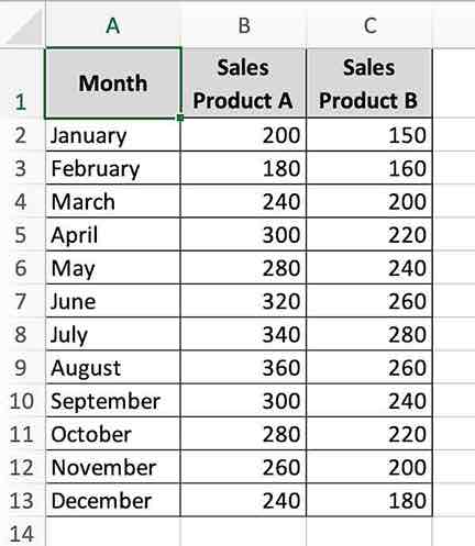 overlapping bar chart excel