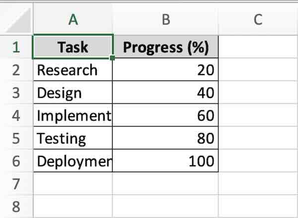 excel progress bar chart