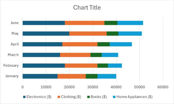 excel stacked bar chart with multiple series