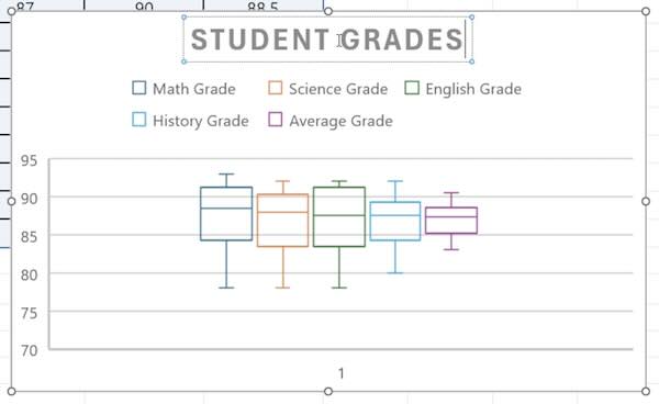 box whisker plots excel