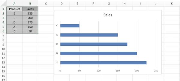 excel sort bar chart