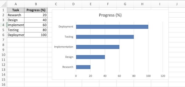 progress bar chart excel