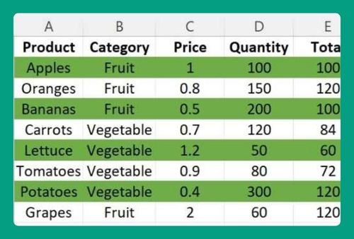 Alternate Fill Color in Excel (Easiest Way in 2025)