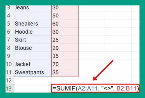 SUMIF Not Blank in Excel (How to Use it in 2024)