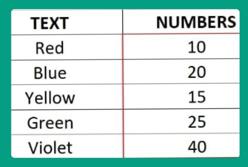 How to Split Numbers in Excel (Easiest Way in 2025)