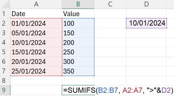 excel sumifs greater than date