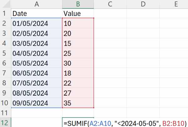 sumif less than date excel