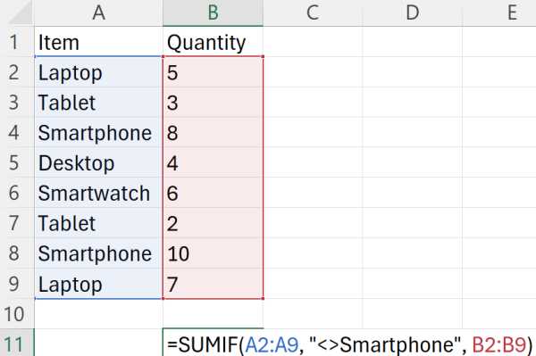 excel sumif not equal