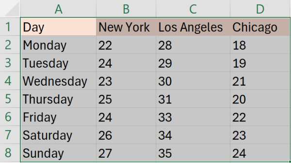 excel bar chart multiple series