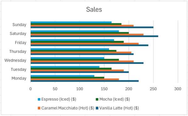 change bar width excel