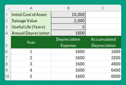 Free Depreciation Calculator for Excel (2025 Update)