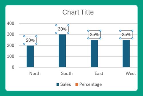 How to Show Percentage in Bar Chart in Excel (2024 Guide)