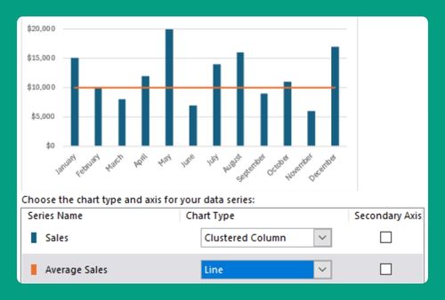 How to Add a Line to a Bar Graph in Excel (Easiest Way in 2025)