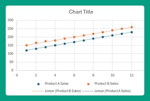 How to Add Multiple Trendlines in Excel (2024 Guide)