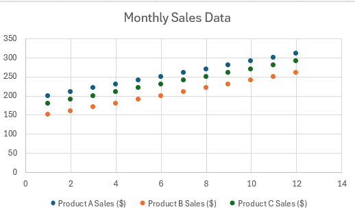 excel trendlines