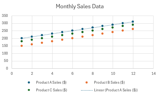 adding trend lines in excel