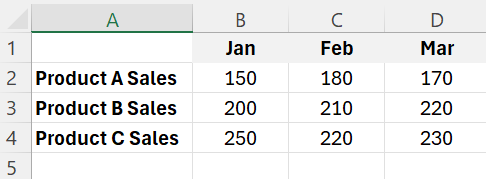 how to add column sparklines in excel