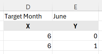 excel chart vertical grid lines