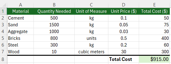 construction material calculator excel