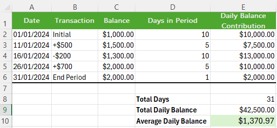 average daily balance calculator excel