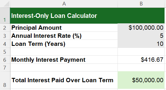 interest only loan calculator excel