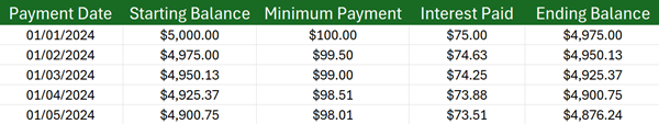 credit card payment calculator excel