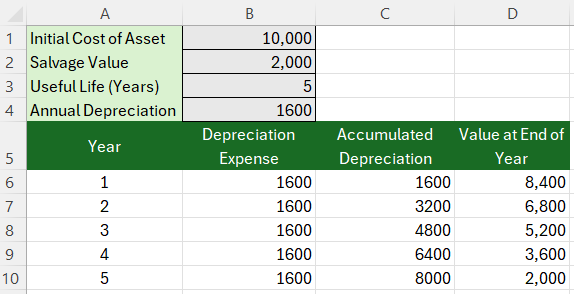 depreciation calculator excel