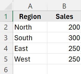 how to show percentage in bar chart in excel